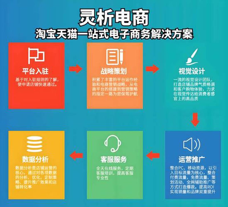 电商代运营：企业的新引擎